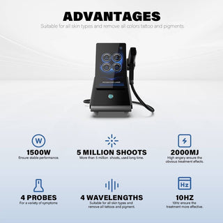 Pico Second Laser